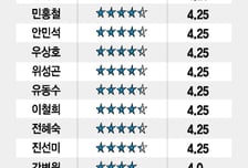 [MT리포트]스코어보드로 본 우수의원... 의정활동 한 눈에