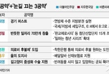 [MT리포트]1300만 대표 경기지사, '경기 퍼스트' vs '일자리 70만개'