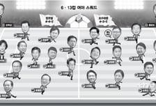 [MT리포트]여야 '6·13컵' 포메이션…민주 4-4-2 vs 한국·미래 4-3-3