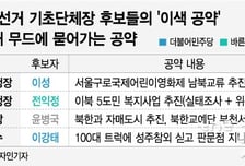 [MT리포트]北교예단 공연·1000원 파마 가능할까?…지방선거 '이색공약'