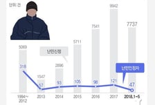 [MT리포트] 대한민국이 '가짜난민'의 호구가 된 이유