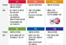 '6개의 접시' 한꺼번에 도는 남북대화, 내 삶 바꿀까