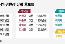 [MT리포트]"줄을 서시오~" 상임위 협상보다 치열한 당내 줄서기