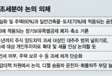 [MT리포트]'증세 전선' 하반기 더 확대…재산세·주식양도차익 도마에 