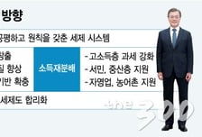 [MT리포트]'금융소득도 불로소득' 文정부 부자증세 딜레마