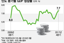 [MT리포트]한번도 15배 크기, 13억 인구…'젊은 코끼리' 인도가 뜬다