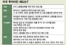 [MT리포트]'아메리칸 드림?' 이민 실패에 원금 날릴 수도