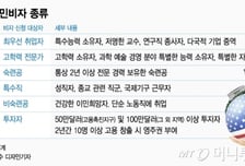 [MT리포트]내게 맞는 美 이민비자는?