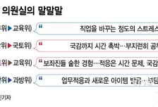 [MT리포트]성큼 다가온 국정감사, 상임위 옮겼는데 어쩌나