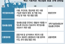 [MT리포트]'데이터 빈곤'에 경쟁력 잃어가는 IT혁신