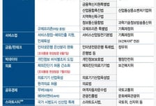 [MT리포트]文정부 규제혁신 상징 된 붉은깃발 리스트