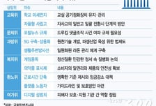 [MT리포트]근로시간단축·최저임금인상…사회분야 국감서 논란 재점화 전망