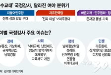 [MT리포트]文정부 1년평가, 15개 큰 전투 치른다