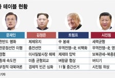 위기를 기회로, 미중 '파워게임' 속 '평화협상' 앞세우기