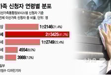 [MT리포트]기약 없는 이별 언제까지…상시상봉 방법 찾을까