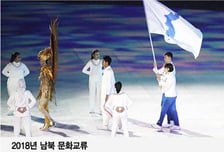 [MT리포트]정상회담 물꼬 튼 평창올림픽…문화 통일 코 앞에