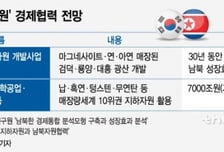 [MT리포트]'4.1조원' 北단천 개발…'7000조원' 지하자원 향한 첫 발