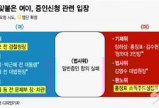 [MT리포트]與 "양승태 나와라" VS 野 "장하성 나와라"