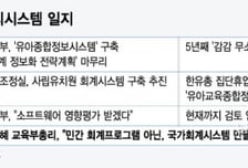 [MT리포트]'유치원장 1명이 200표 영향'…정부도 국회도 알고도 눈감았다