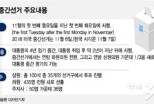 [워싱턴이야기]2018 美 중간선거 읽기