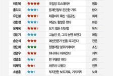 [MT리포트]국회 후반전, 공공기관 '고용 세습'의 역습