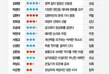 [MT리포트]국감 시작과 끝…모두 주도한 '유치원비리'