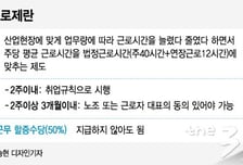 [MT리포트]'52시간'이 쏘아올린 탄력근로제