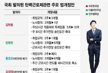 [MT리포트]'악마는 디테일에'…탄력근로제 도입하면 주52시간 무너질까(?)