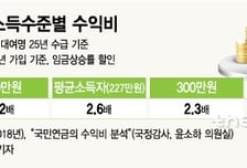 [최병천 칼럼] 국민연금의 ‘3대 모순’과 노무현-유시민의 ‘연금개혁’