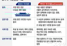 [MT리포트]'국민청원 선진국' 美·독일 어쩌나 봤더니