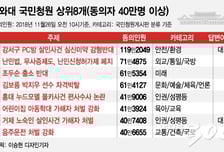 [MT리포트]나는 청원한다, 이것은 '착한 분노'다