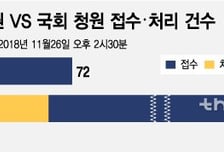 [MT리포트]'진짜' 청원 이렇게 할 수 있다