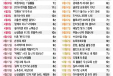 "먹고살만 하셨나요?"…MT리포트에 담긴 2018