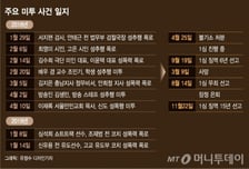 [MT리포트]미투 1년 …"피해자가 당당한 사회 만들어야"