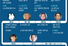 [MT리포트]안희정과 조재범 사이, 말 뿐인 국회는 변한 게 없다