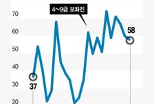 [MT리포트]'퇴직 보좌진' 1년새 55%↑…국회 몰아치는 '해고 한파', 왜?