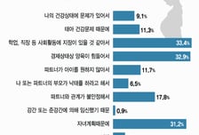 [MT리포트]산부인과 의사들 "산모 건강권도 중요..낙태죄 폐지해야"