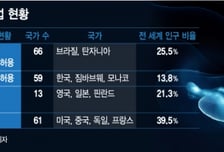 [MT리포트]전 세계 낙태죄 현황은? 낙태권도 '남북 격차' 