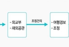 [MT리포트] '철수권고·여행자제' 방문해도 '여행금지' 아니면 처벌 안돼