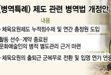 [MT리포트]병역특례 1년에 10명만 주자? '뜨거운 감자', 국회 아이디어는...