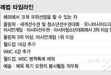 [MT리포트]부메랑 된 땜질식 병역특례…"주자"에서 "물음표"로 갈라진 민심