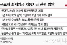 [MT리포트]국회 제출된 외국인 최저임금 차등법안 보니