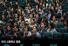 [MT리포트]외고? 국제고? 자사고?…"아이고, 복잡하고", 고교 총정리