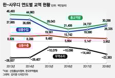 새 미래 그리는 사우디…한국과 뉴 파트너십