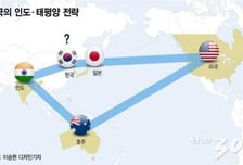 [MT리포트]美'인도태평양 전략' 내놓자 독도에 군용기 띄운 중러