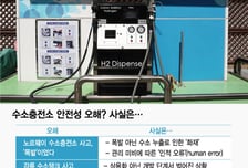 [MT리포트]수소충전소, 주유소만큼 안전해