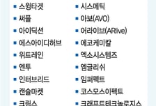 [알림]8회 청년기업가대회, 예선 통과 40팀 선정 