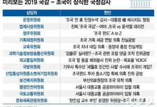 [MT리포트]국감 잠식한 '조국'…너도나도 '조국 상임위'