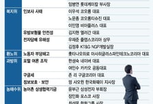 [MT리포트]17대 52명→  20대 159명, 툭하면 불려가는 기업인