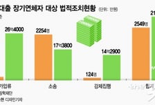 [MT리포트][단독]매년 2000여명 학자금대출 못갚아 '소송'